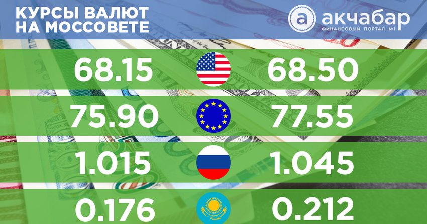 100 рублей за доллар. Почему дешевеет российская валюта и что с этим делают власти?